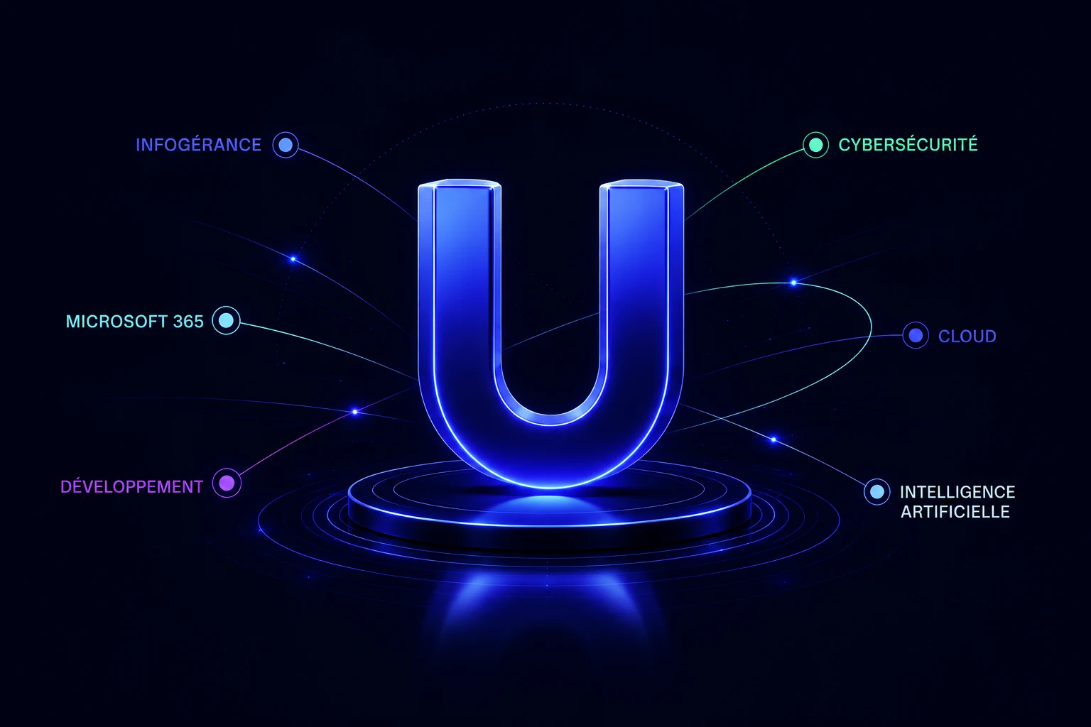 Expertises UNTHUB : infogérance, Microsoft 365, développement, cybersécurité, cloud et intelligence artificielle